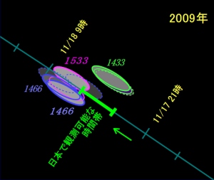 2009年のダスト・トレイルの分布図
