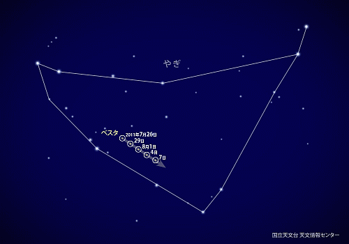 やぎ座の小惑星「ベスタ」の位置