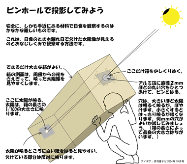 ピンホールを利用した日食観察の例4