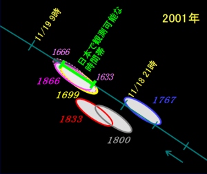 2001年のダスト・トレイルの分布図