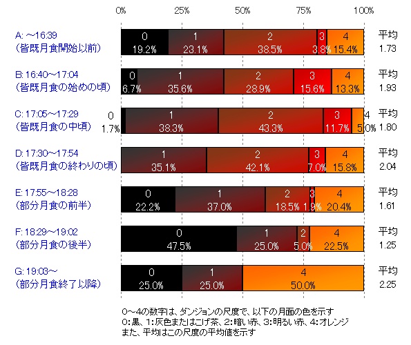 キャンペーンの結果 国立天文台