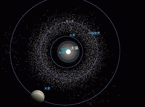 小惑星帯とケレスの軌道