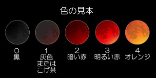 月が赤黒く染まる理由（説明図）